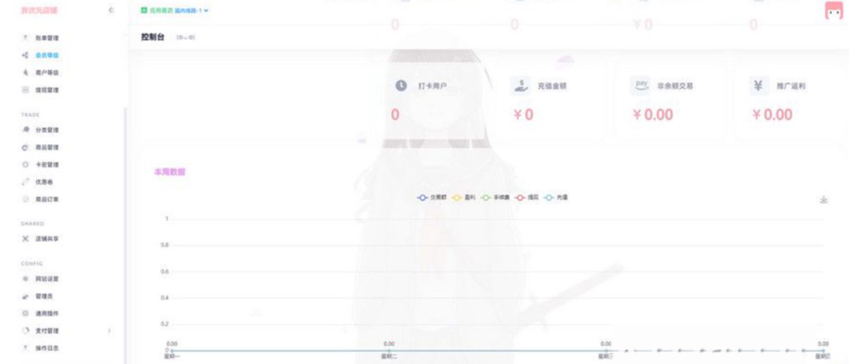 图片[2]-最新异次元发卡全开源发卡源码1.3.0去授权版-IT宝哥